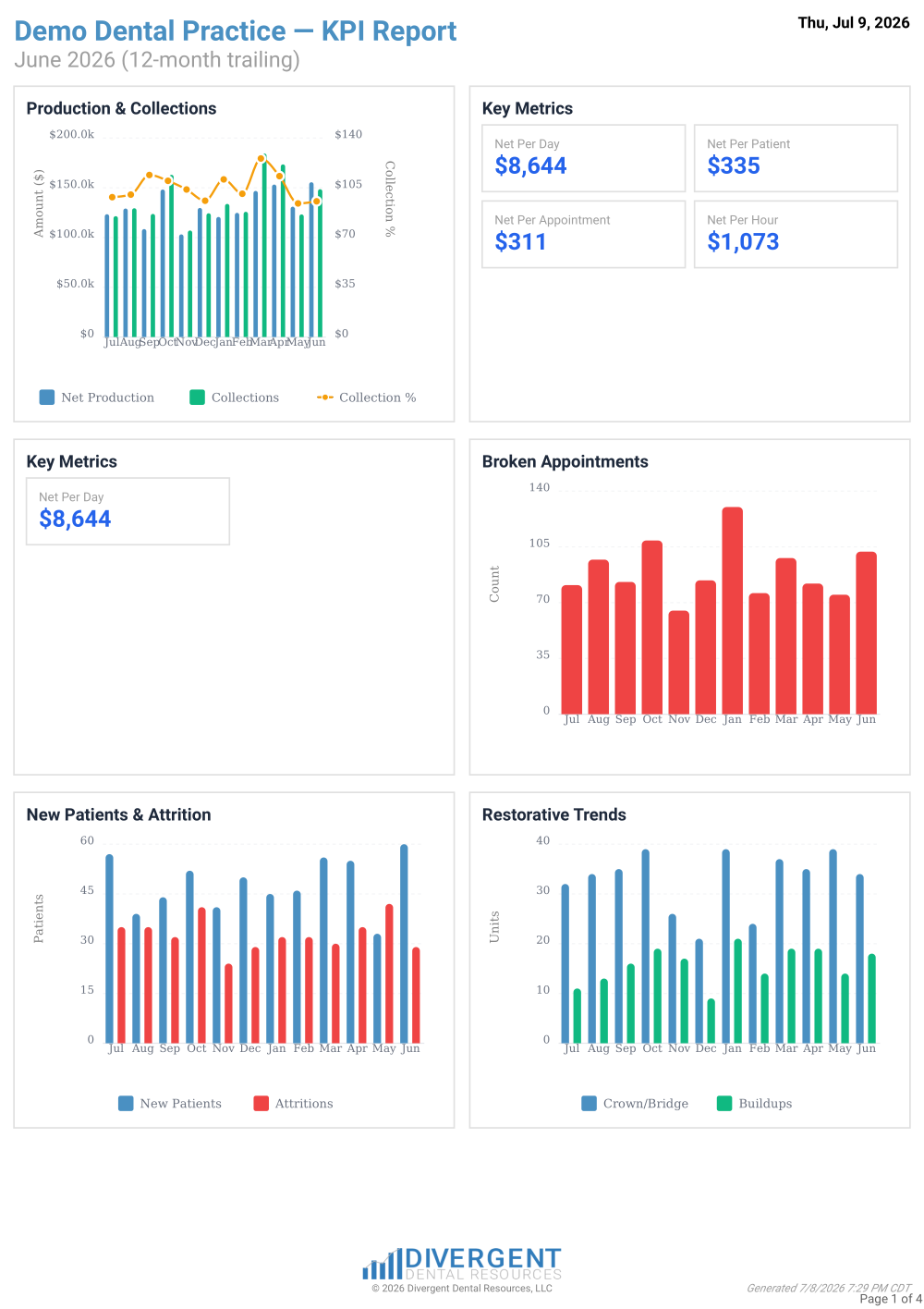 Monthly KPI PDF preview